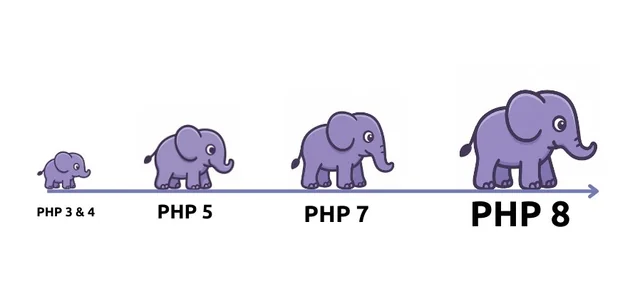 PHP Evolution